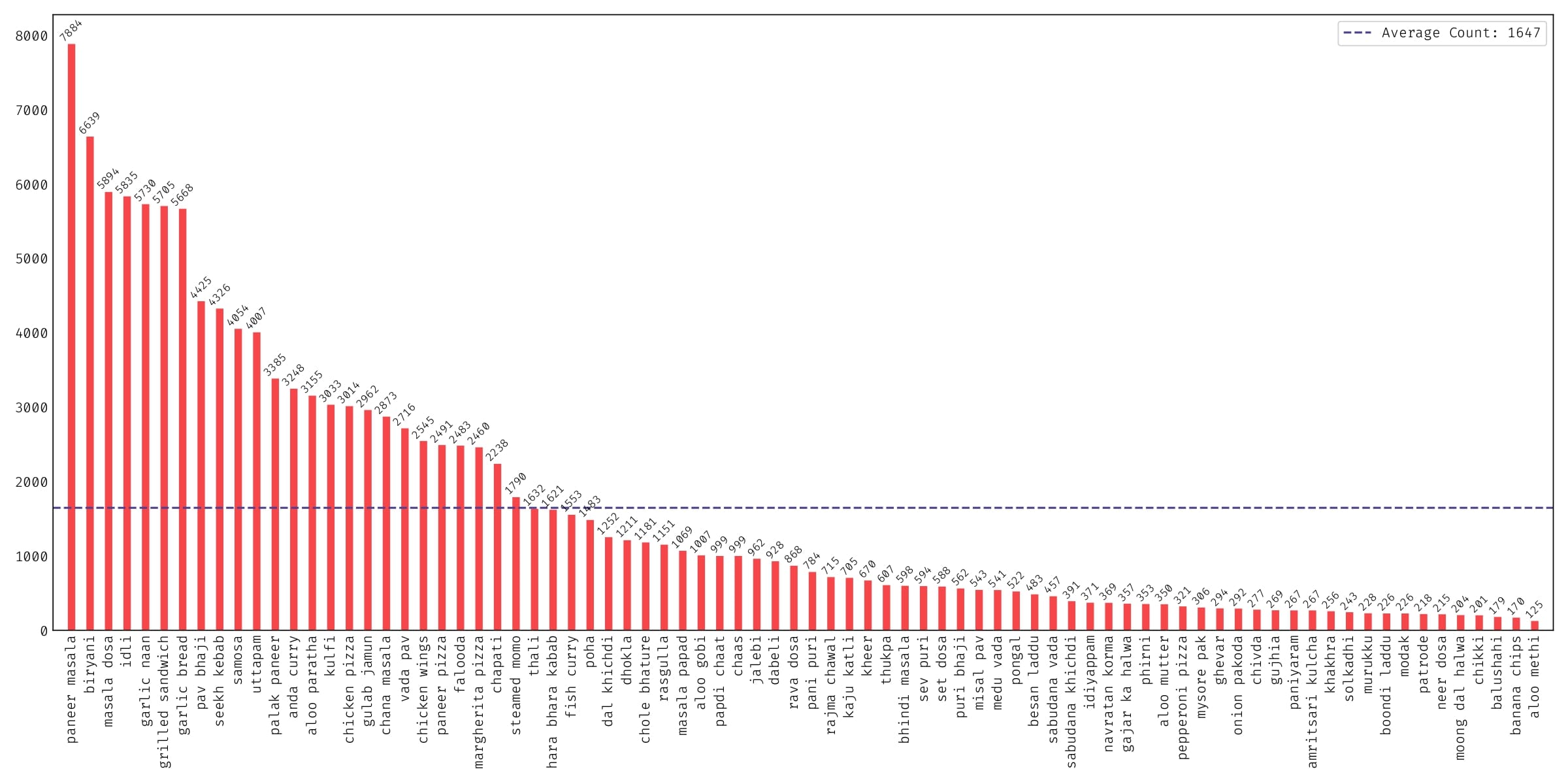 Statistics